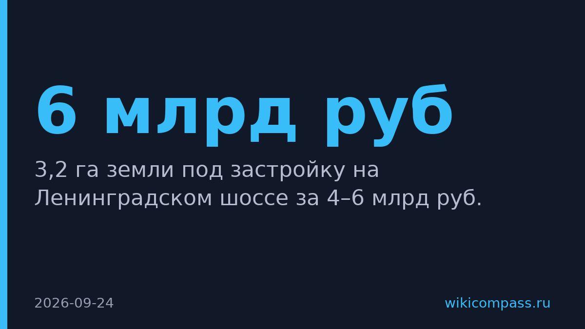 ПИК продаёт 3,2 га на Ленинградском шоссе за 4–6 млрд руб