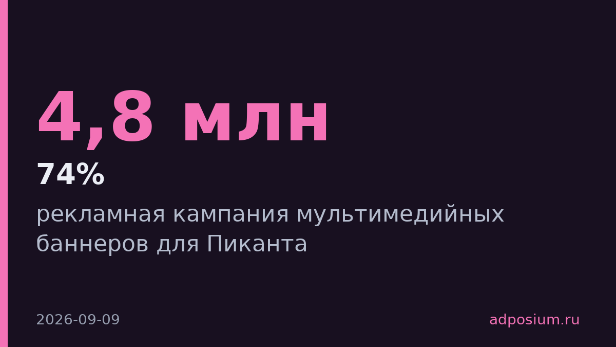 Пиканта охватила 4,8 млн человек мультимедийными баннерами