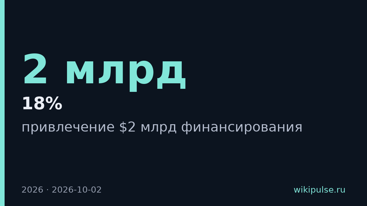 Платформа Novig привлекла $2 млрд инвестиций