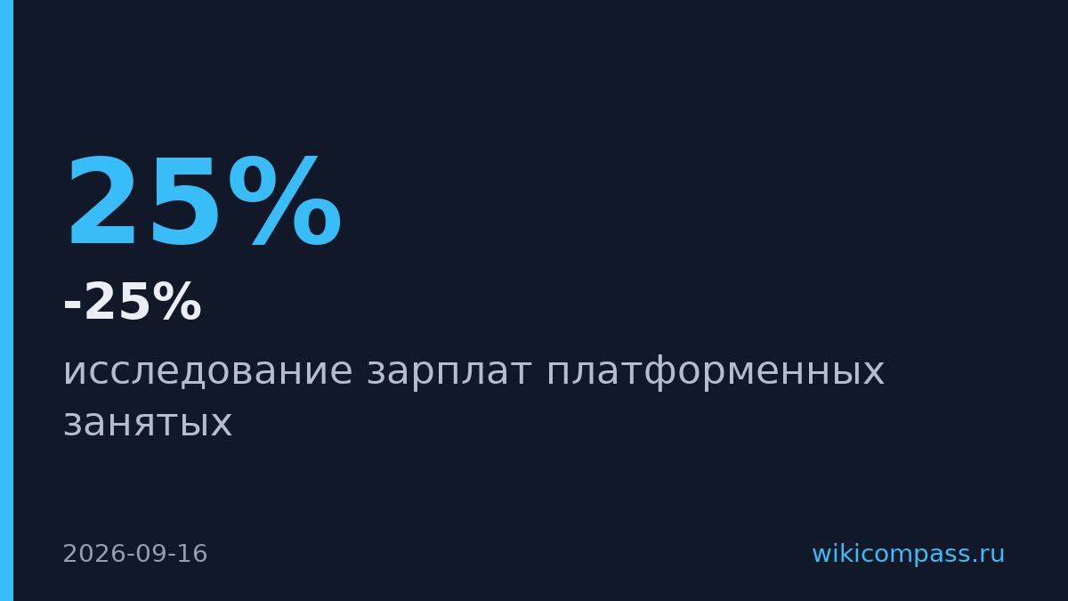 Платформенные работники зарабатывают на 20-25% больше наёмных