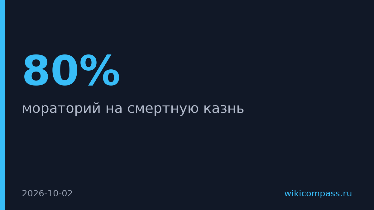 Поддержка смертной казни в США упала с 80% до 52% за 30 лет