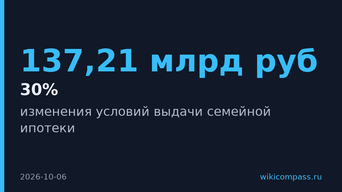 Подмосковные застройщики заработали на спешке покупателей за МКАД