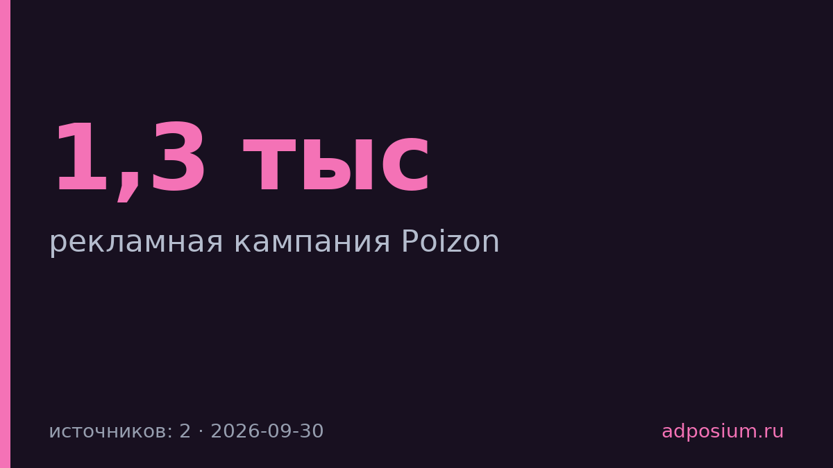 Poizon получил 1,3 тысячи заказов через блогеров вместо запланированных