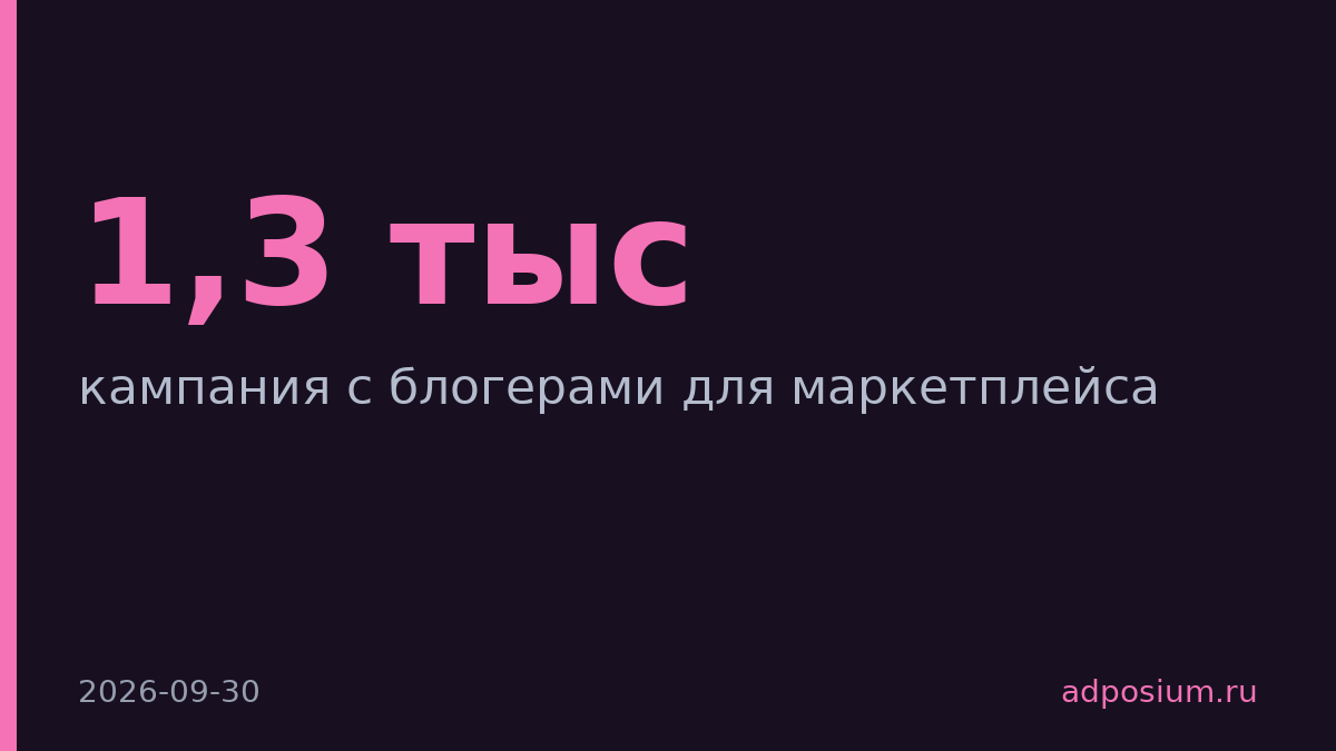 Poizon получил 1,3 тысячи заказов через кампанию с 241 блогером