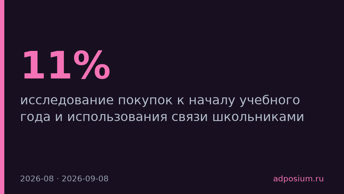 Покупки техники к школе выросли на 11%, смартфон лидирует