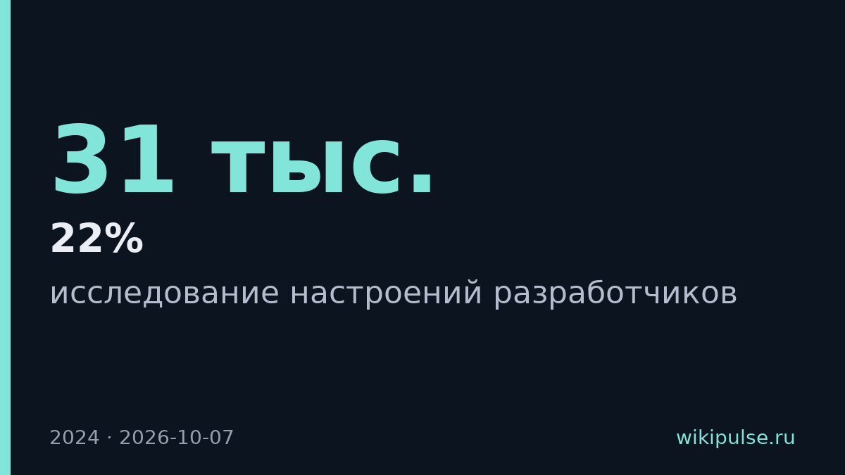 Половина разработчиков работают без энтузиазма — Stack Overflow опросил 31 тыс.