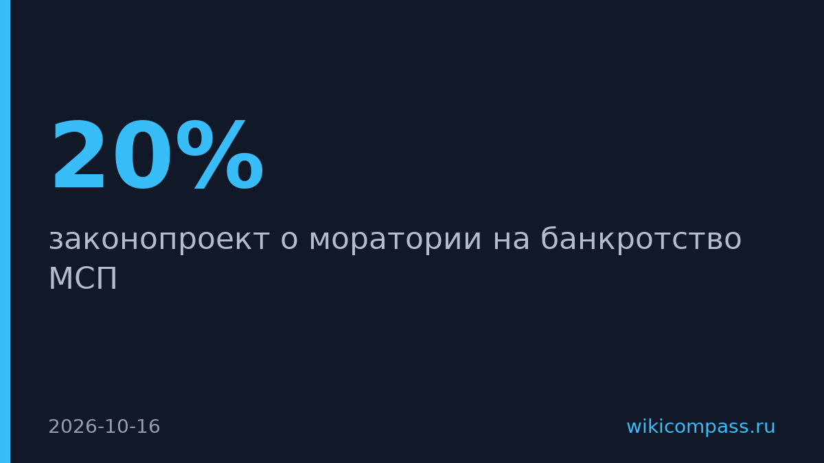 Полугодовой мораторий на банкротство МСП внесли в Госдуму
