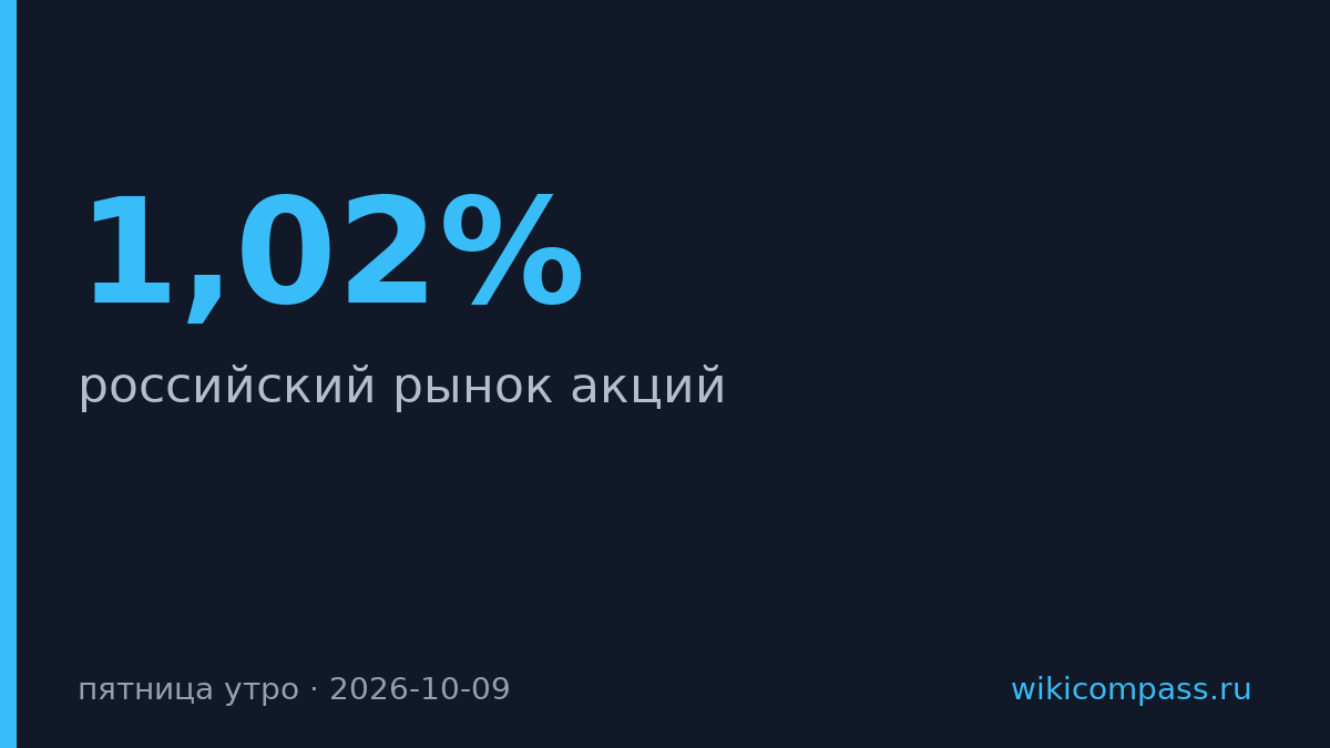 Полюс вырос на 1,02% — лидер среди голубых фишек Мосбиржи
