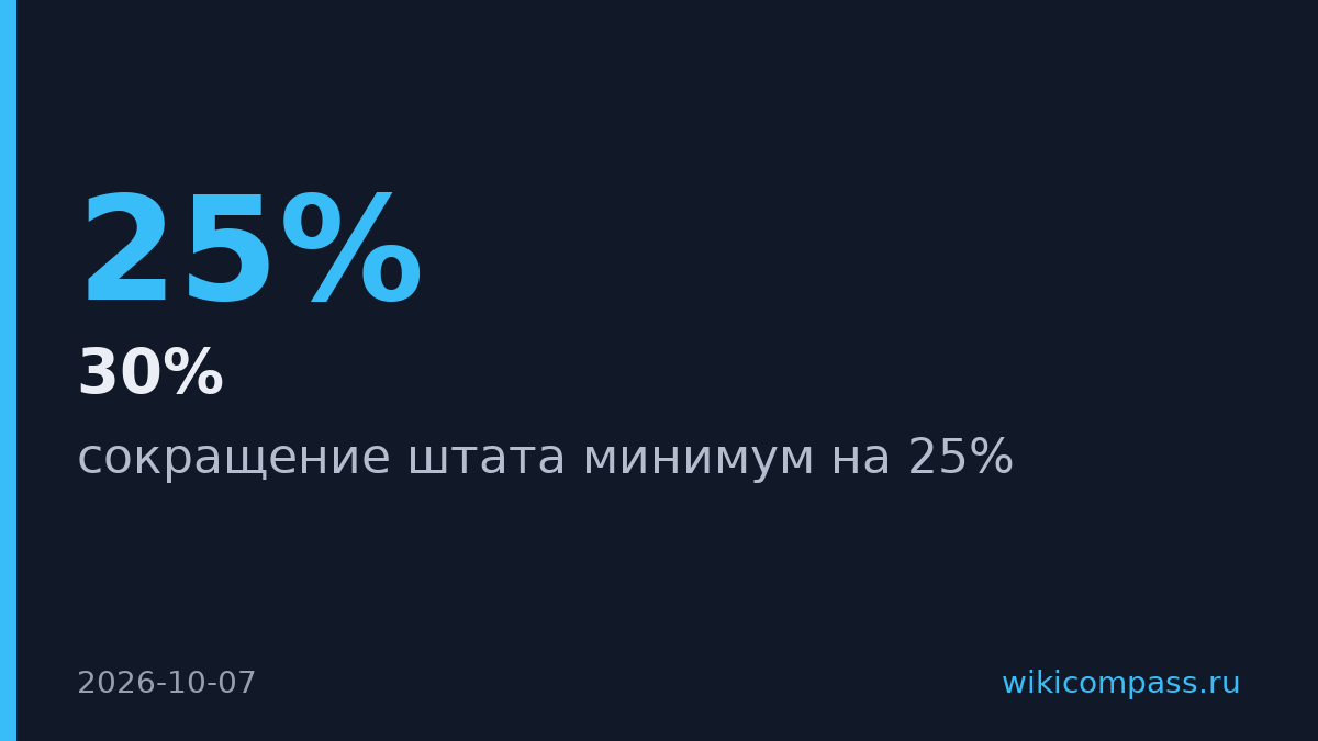 Porsche сократит штат на 30% и урежет модели на 20%