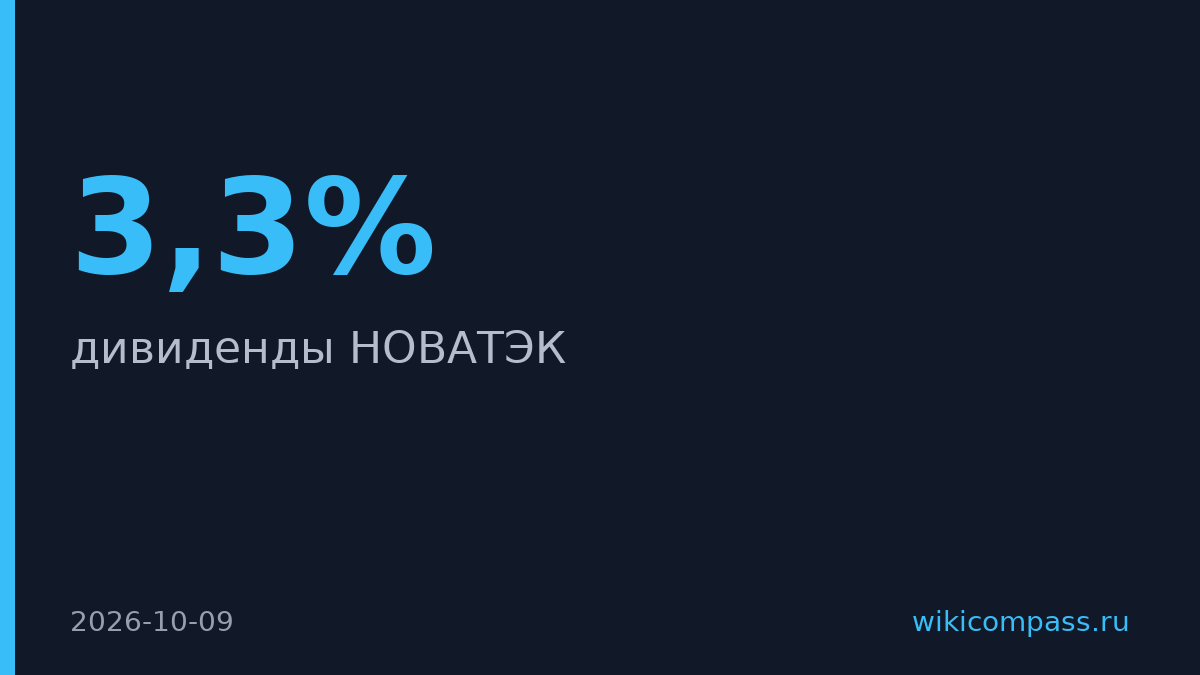 Последний день покупки акций НОВАТЭКа под дивиденды 35,5 рубля
