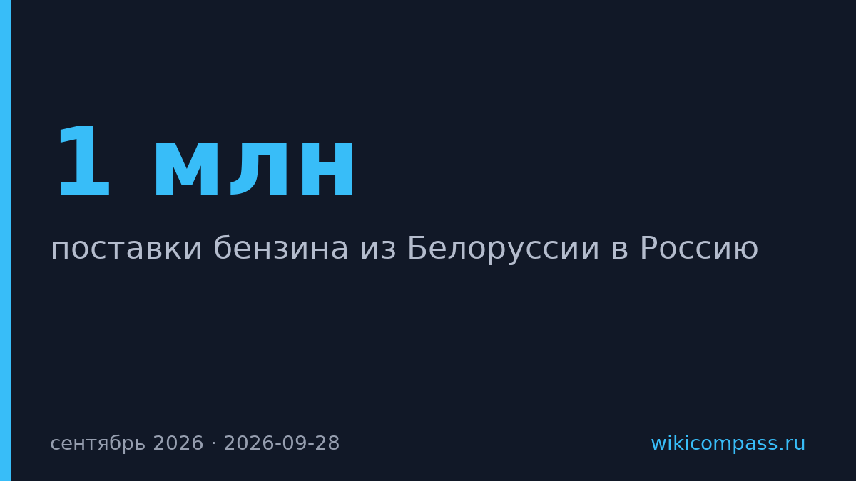 Поставки белорусского бензина в Россию выросли в 4,4 раза за год