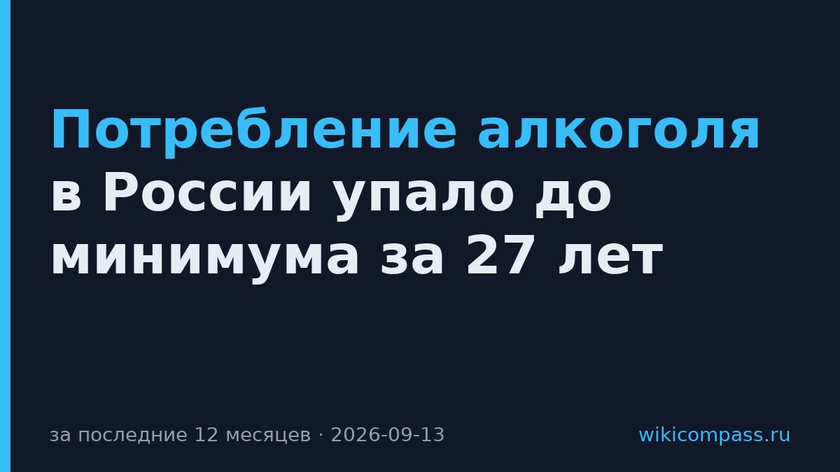 Потребление алкоголя в России упало до минимума за 27 лет