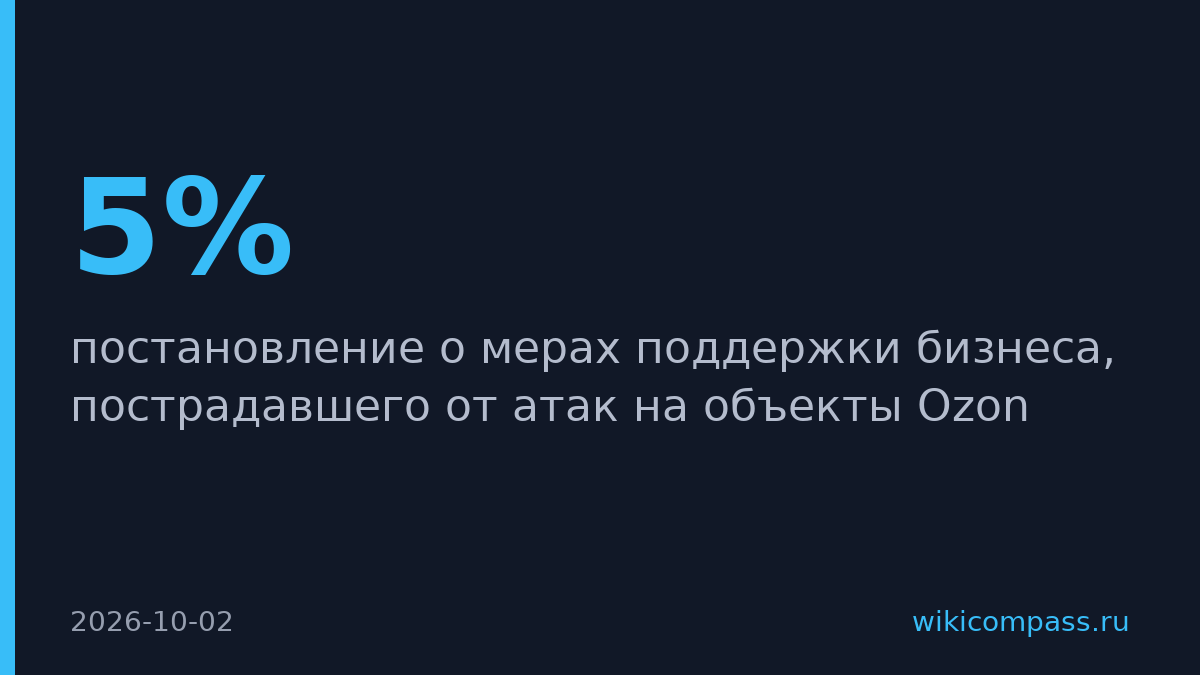 Правительство дал продавцам Ozon отсрочку на налоги на 12 месяцев