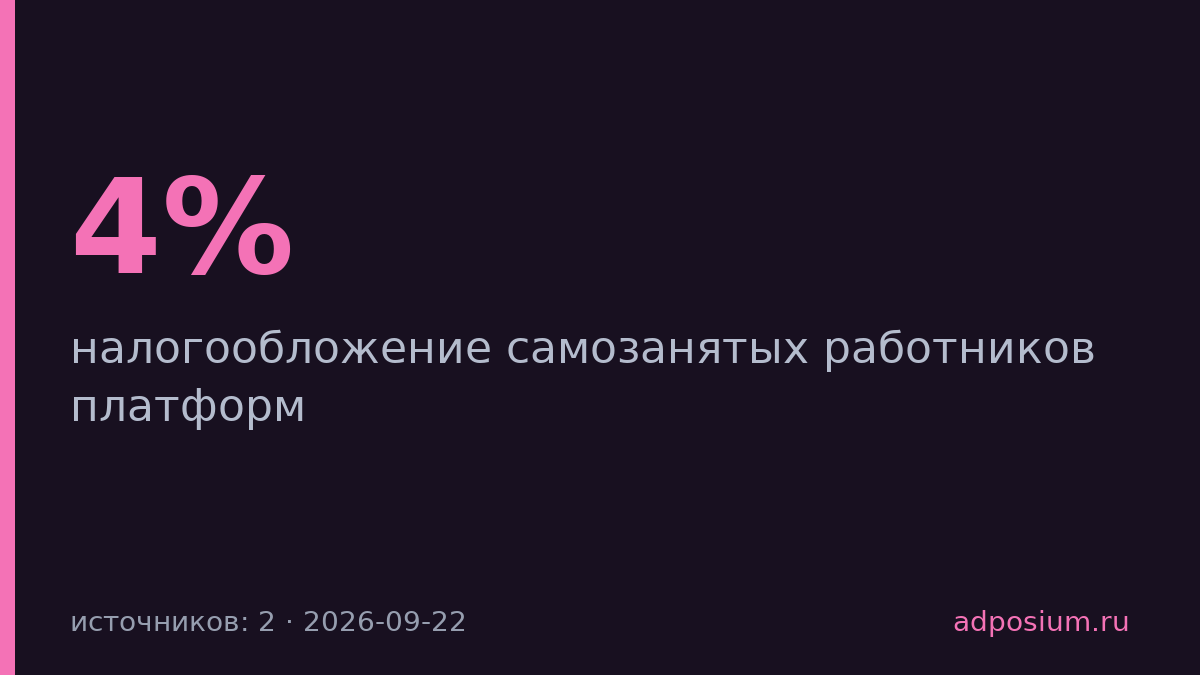Правительство хочет повысить налоги с курьеров и таксистов платформ