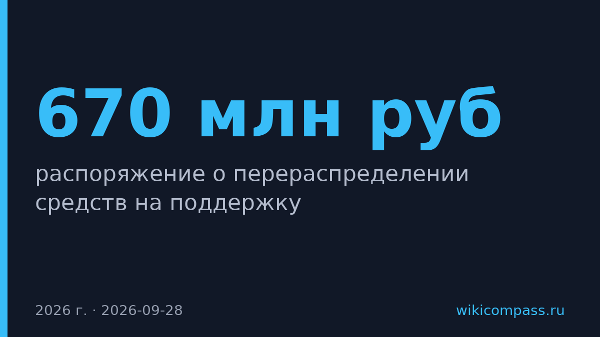 Правительство направит 670 млн руб на агрострахование в 21 регион