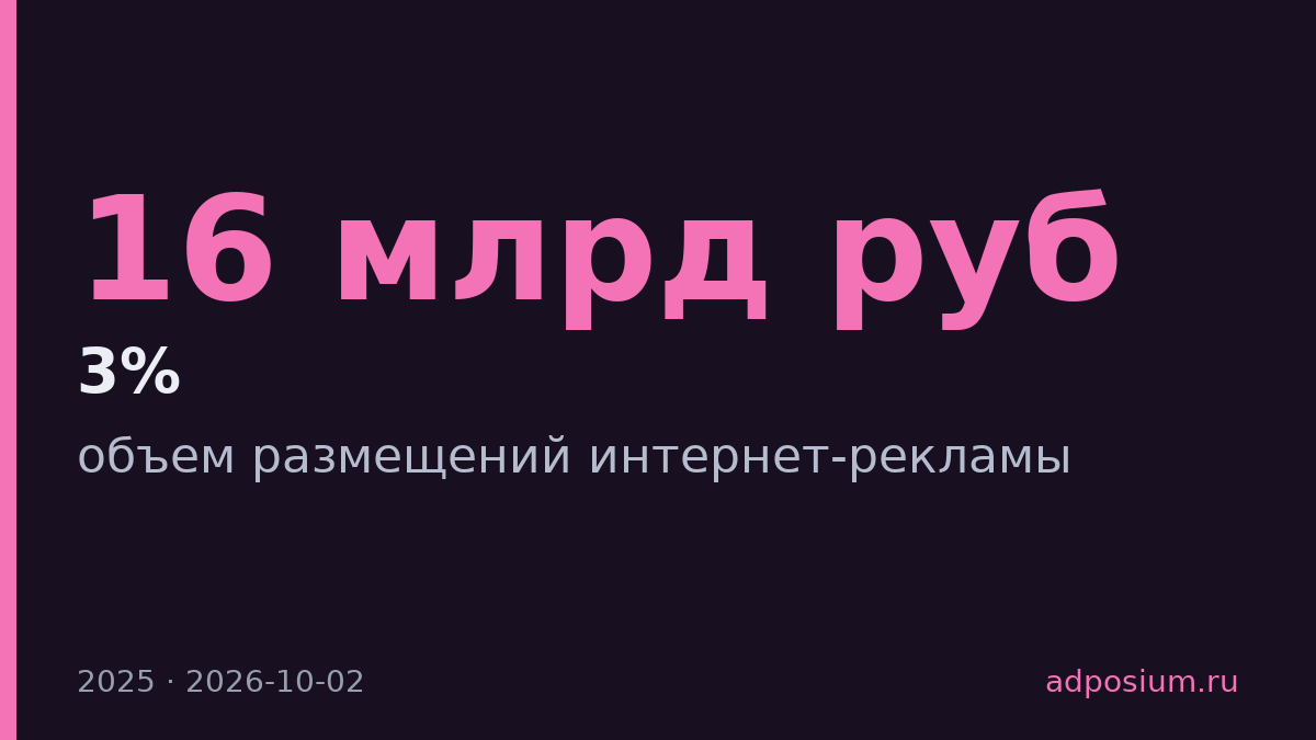 Правительство оценило сбор за интернет-рекламу в 16 млрд рублей на 2026 год