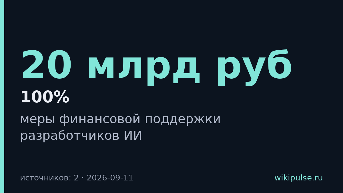 Правительство одобрило субсидии и налоговые вычеты для разработчиков ИИ