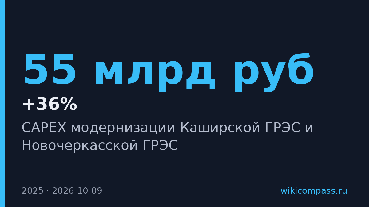 Правительство увеличит CAPEX двух ГРЭС почти на 55 млрд рублей