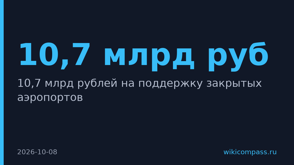 Правительство выделило ещё 10,7 млрд рублей закрытым аэропортам