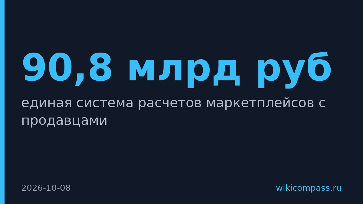 Предложили единые расчеты маркетплейсов при спорах на 90,8 млрд руб