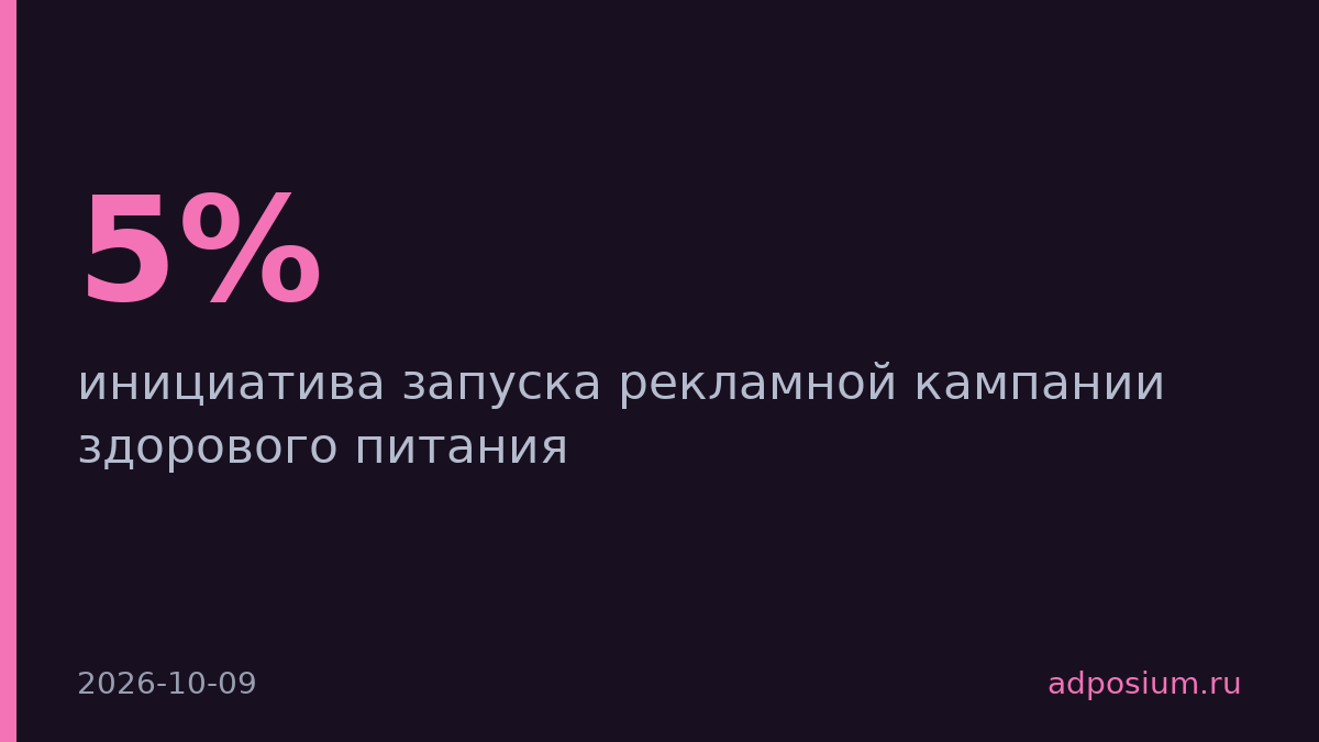 Предложили отдать до 5% рекламных площадей под здоровое питание