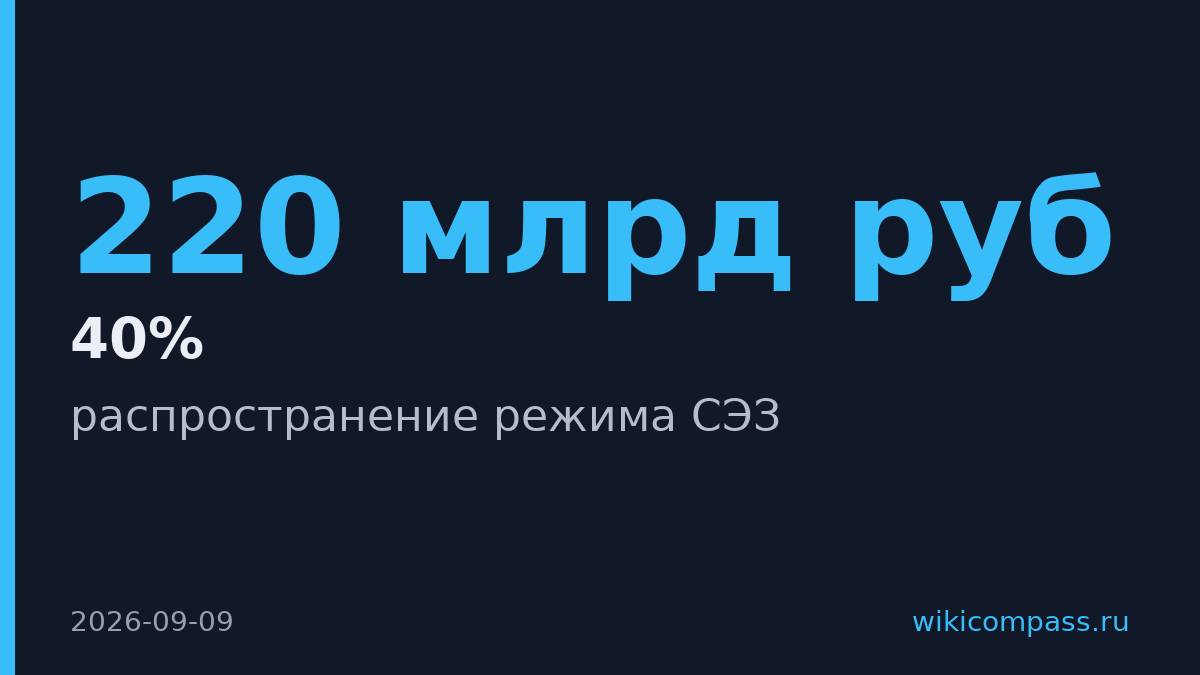 Приграничье получило режим СЭЗ на 220 млрд рублей инвестиций