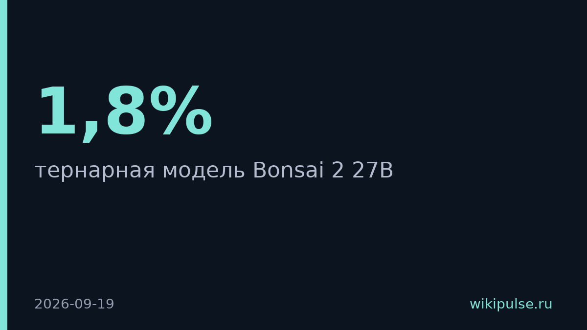 Prism ML сжала Qwen до 5,9 ГБ с потерей 1,8% качества