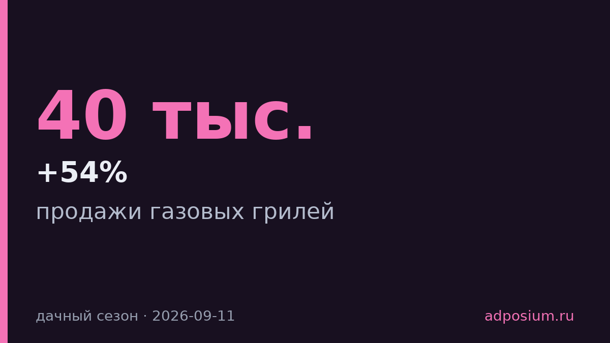 Продажи газовых грилей выросли в четыре раза на дачном сезоне