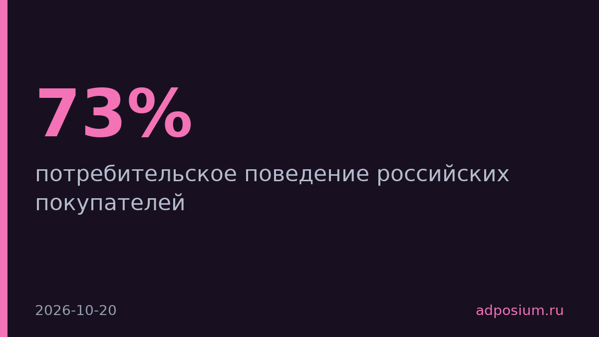Продажи отечественных дизайнеров на маркетплейсе выросли на 73%