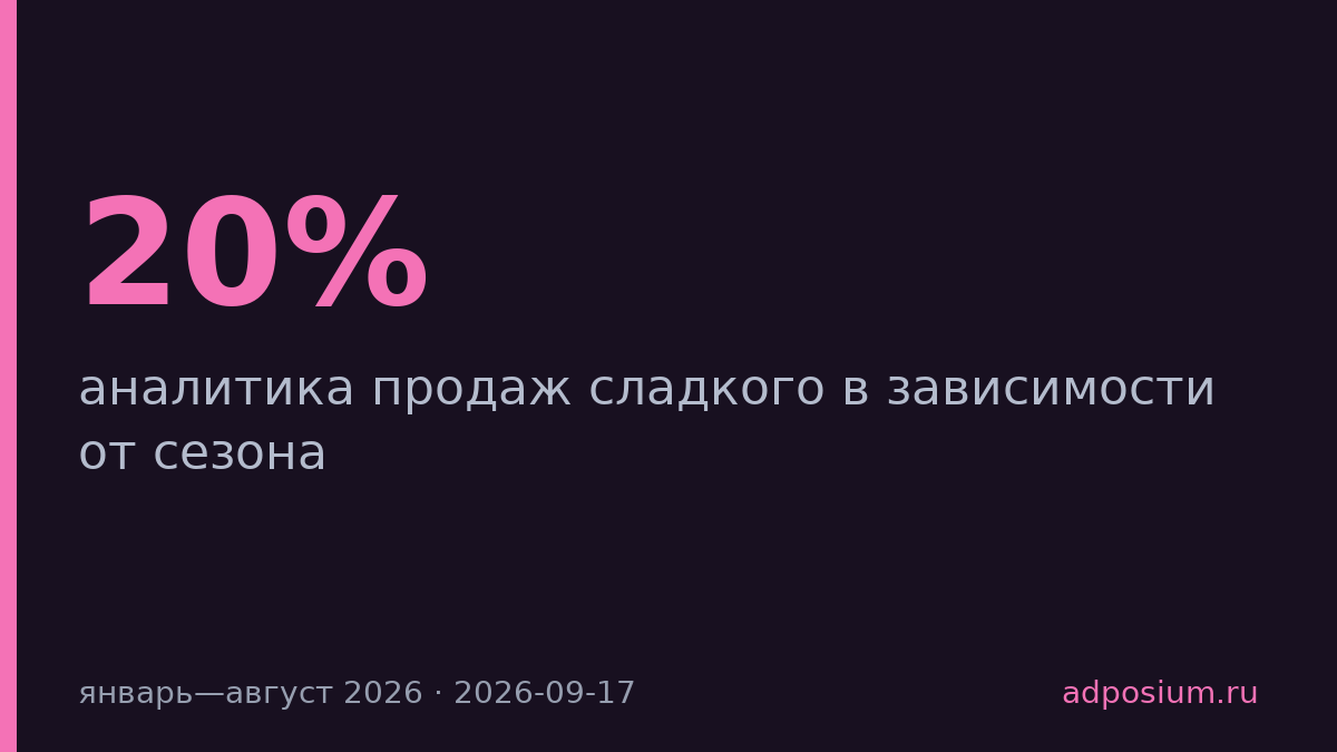 Продажи сладкого в России выросли на 20% за восемь месяцев 2026 года