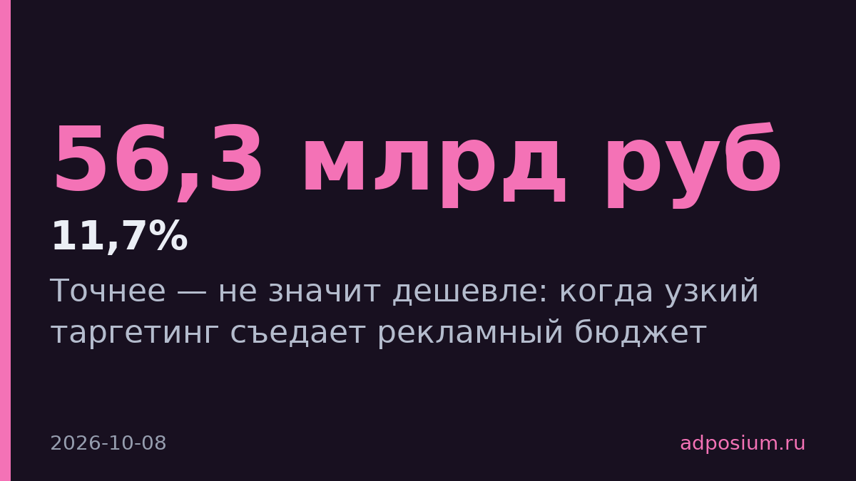 Программатик в России вырос на 11,7% до 56,3 млрд рублей