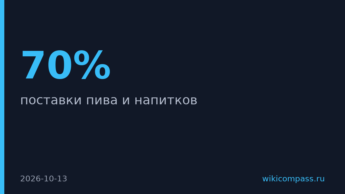 Производители с долей 70% рынка предупредили о задержках поставок