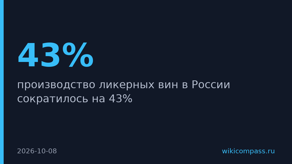 Производство ликерных вин в России сократилось на 43%