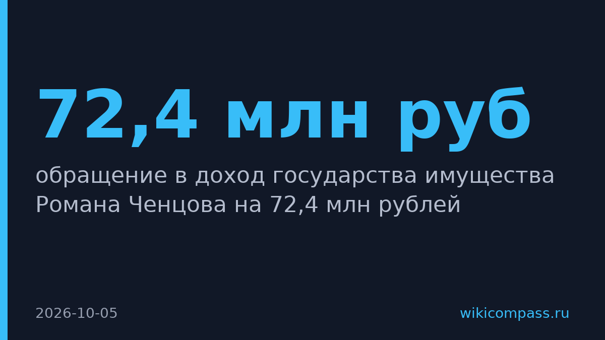 Прокуратура требует вернуть государству имущество экс-мэра Липецка на 72,4 млн рублей