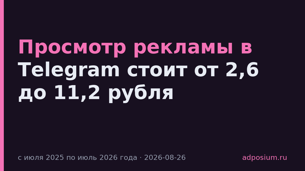 Просмотр рекламы в Telegram стоит от 2,6 до 11,2 рубля