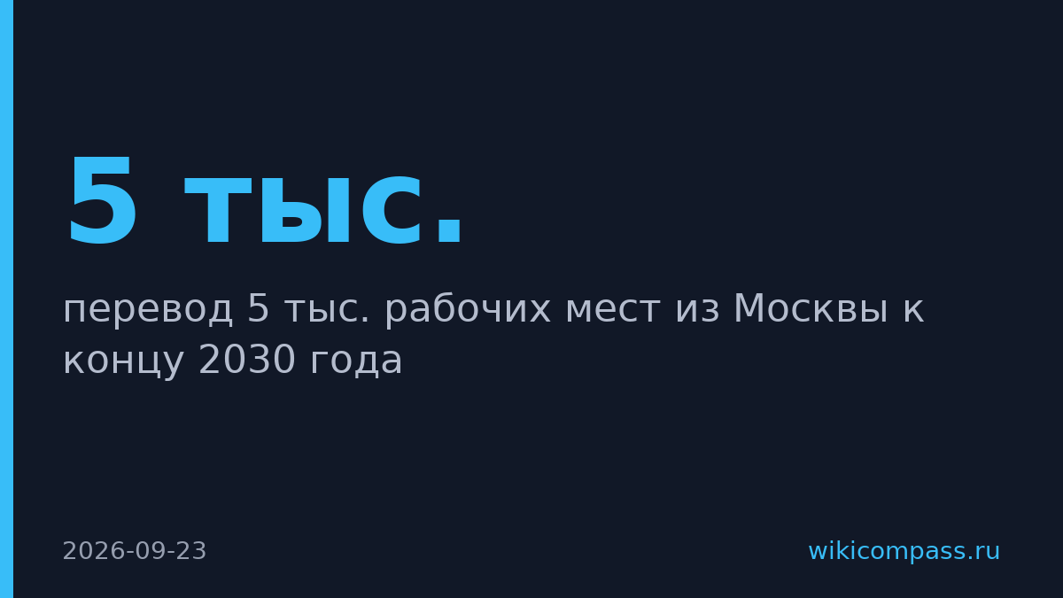 ПСБ переведет 5 тыс. сотрудников из Москвы к 2030 году