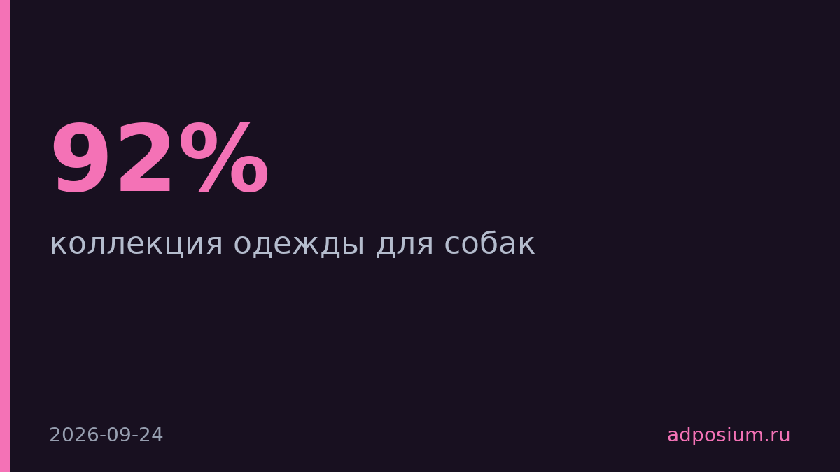 Publicis Go запустил коллекцию одежды для собак на Неделе моды в Лондоне