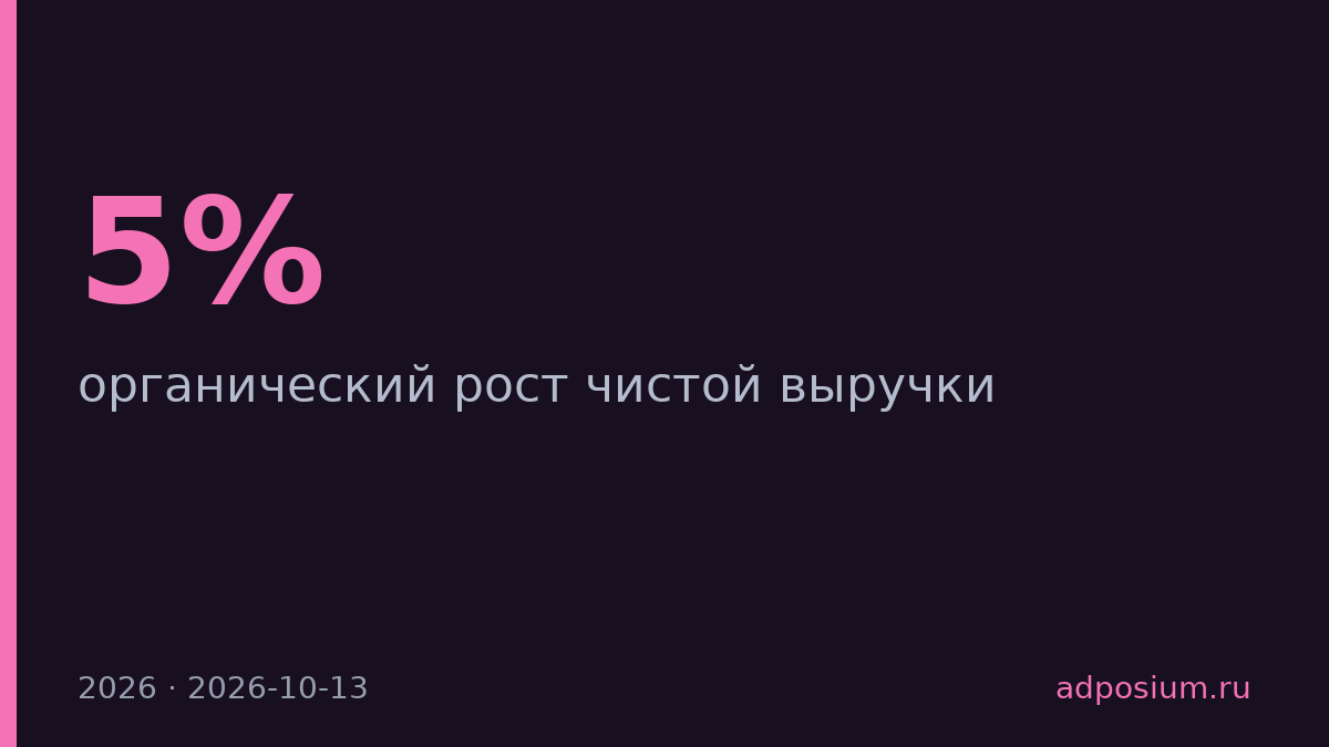 Publicis Groupe повысила органический рост до 5% в третьем квартале