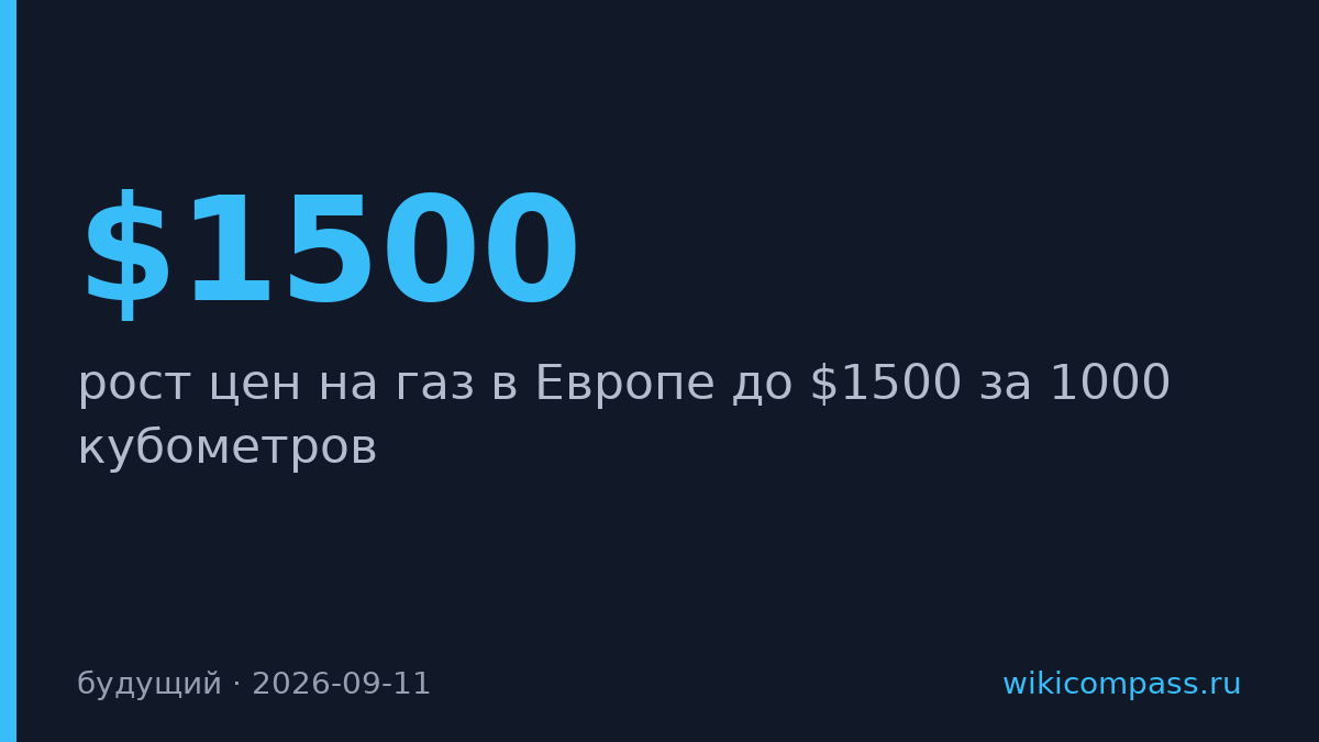 Путин допустил рост цен на газ в Европе до $1500 за 1000 куб. м