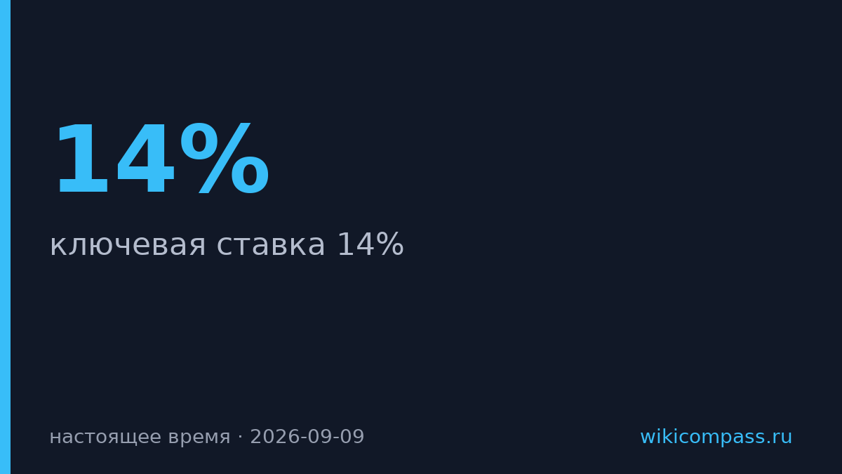 Путин назвал ключевую ставку 14% препятствием для инвестиций