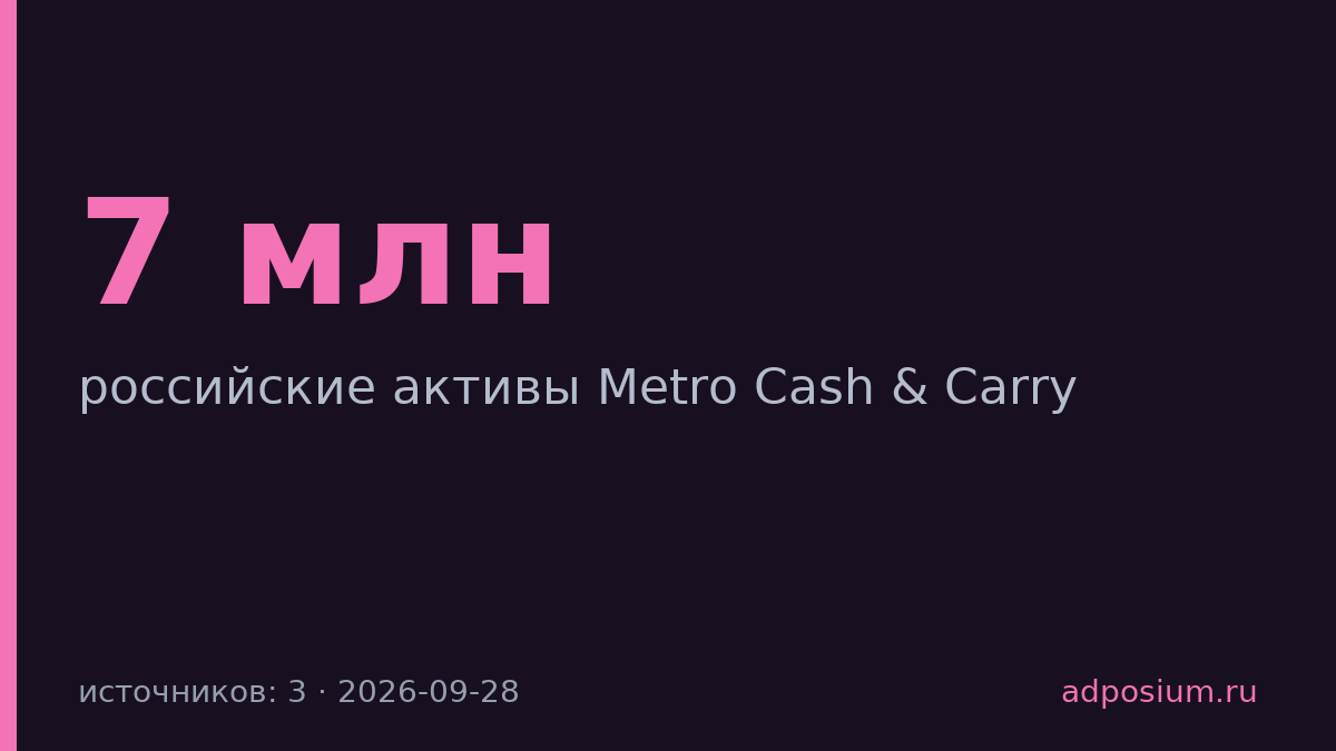 Путин передал российские активы Metro Cash & Carry под временное управление
