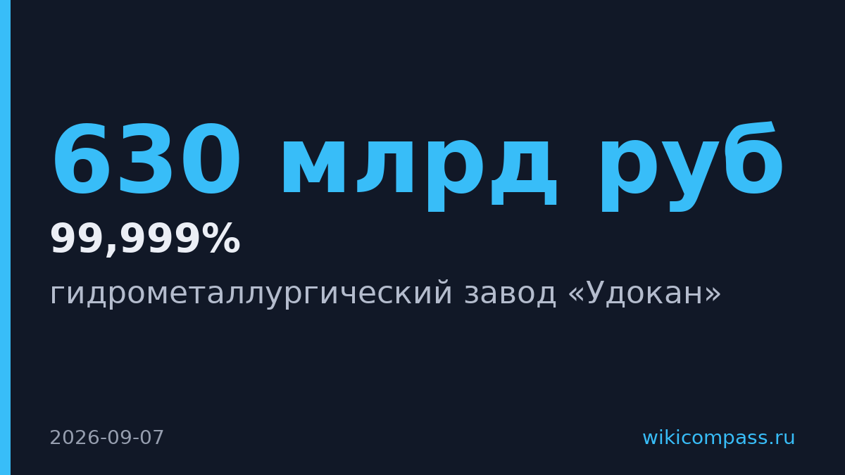 Путин запустил завод медной переработки за 630 млрд рублей