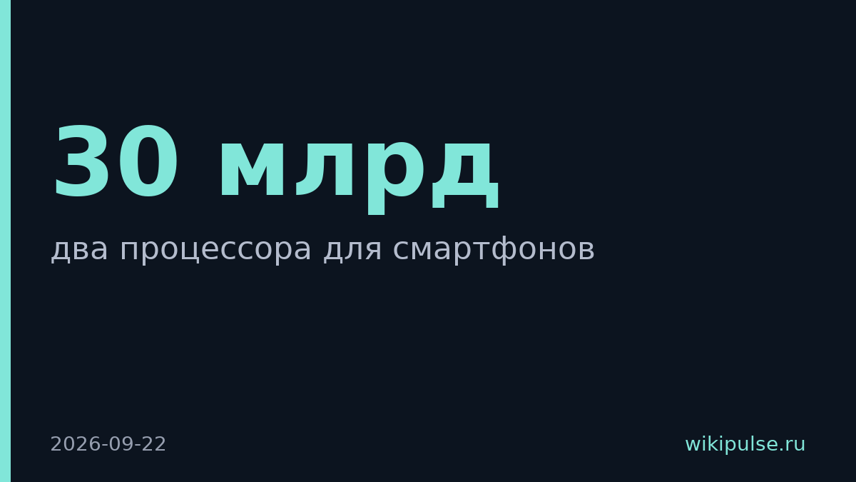 Qualcomm запустила процессор, запускающий модели ИИ на 30 млрд параметров