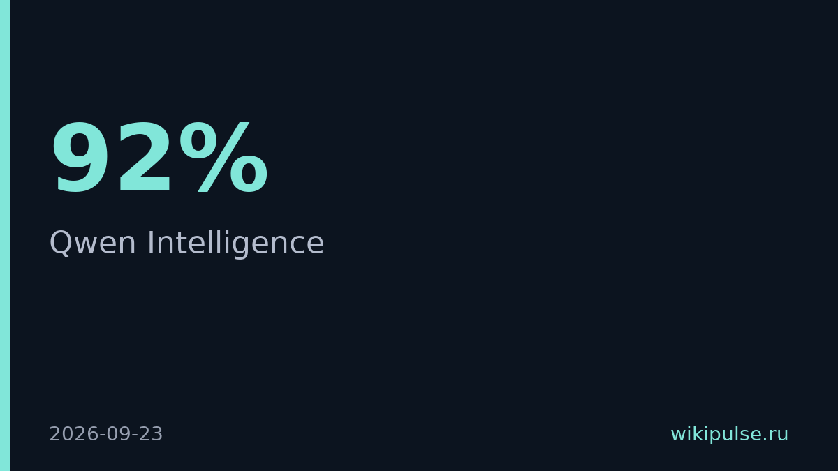 Qwen выпустила три ИИ-агента для смартфонов с точностью до 92%