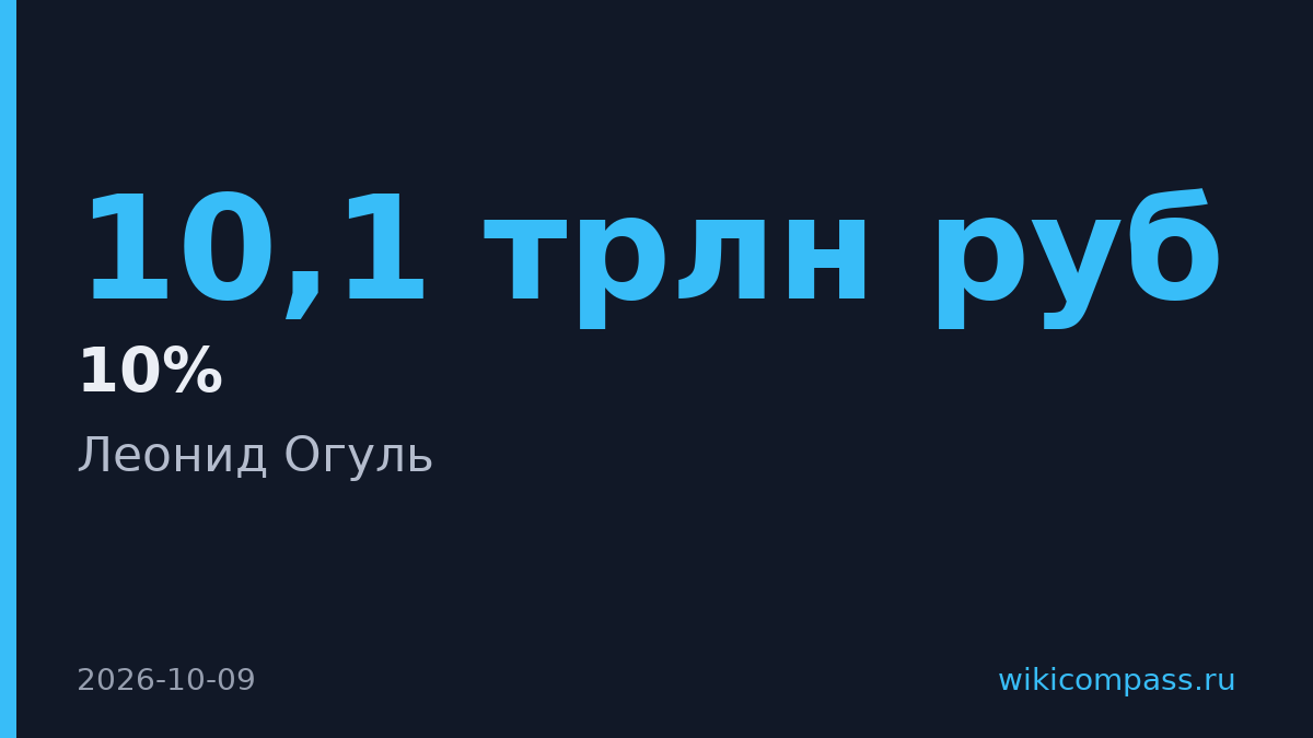 Расходы на здравоохранение вырастут на 10% в 2027 году