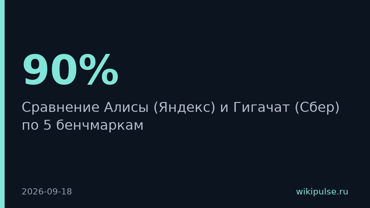 Разработчик протестировал Алису и Гигачат по 5 бенчмаркам