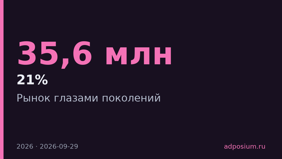 Realweb изучил 35,6 млн россиян 60+ и их покупки на маркетплейсах