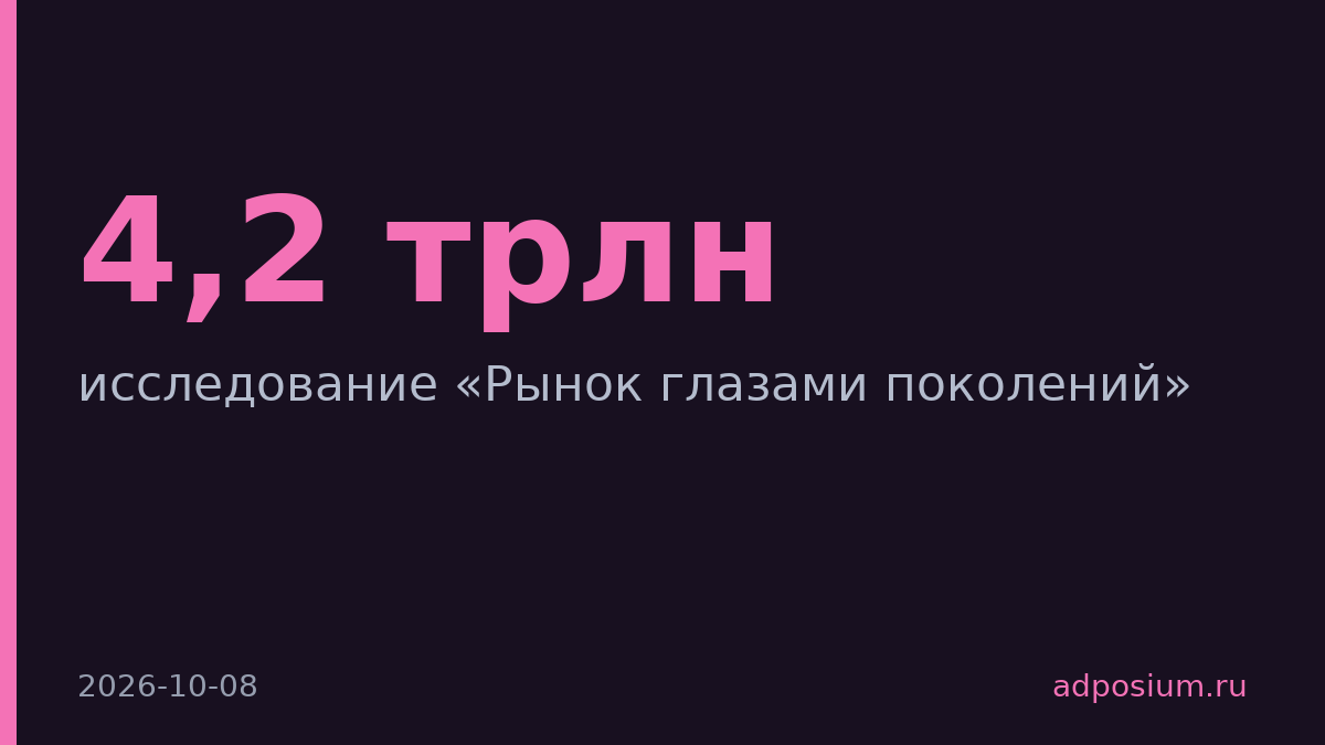 Realweb выпустил исследование, где 60+ тратят $4,2 трлн в год