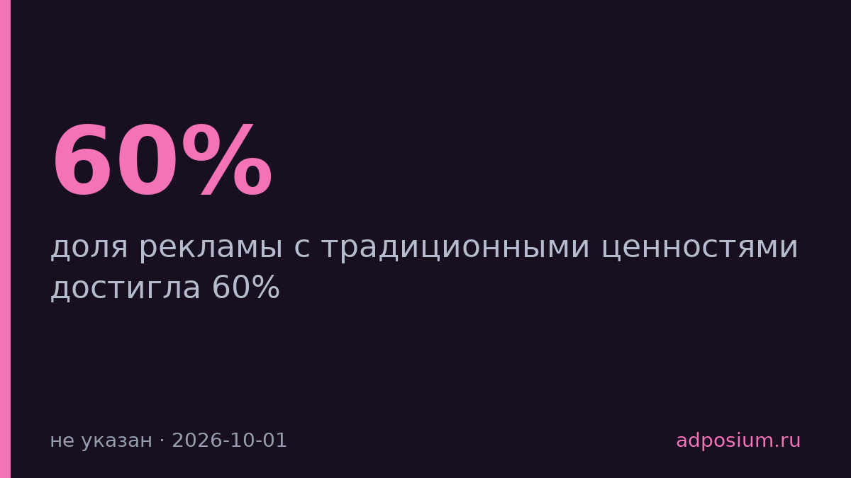 Реклама с традиционными ценностями заняла 60% рынка