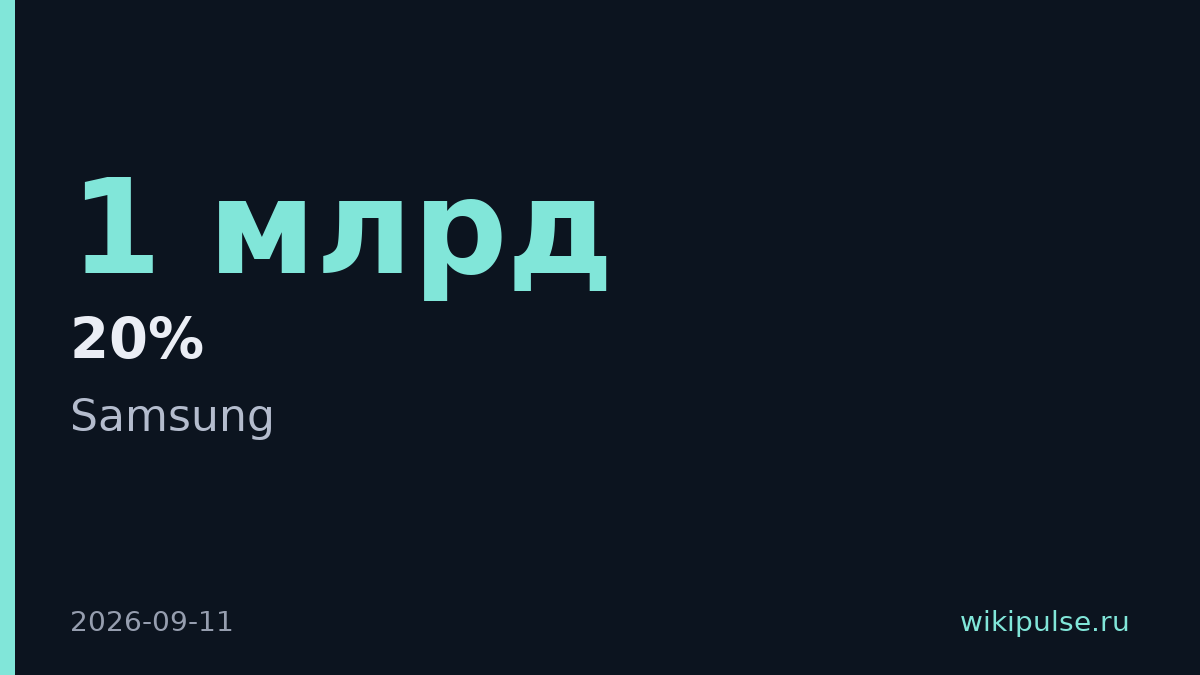 Реклама в ChatGPT принесла OpenAI $1 млрд годового дохода